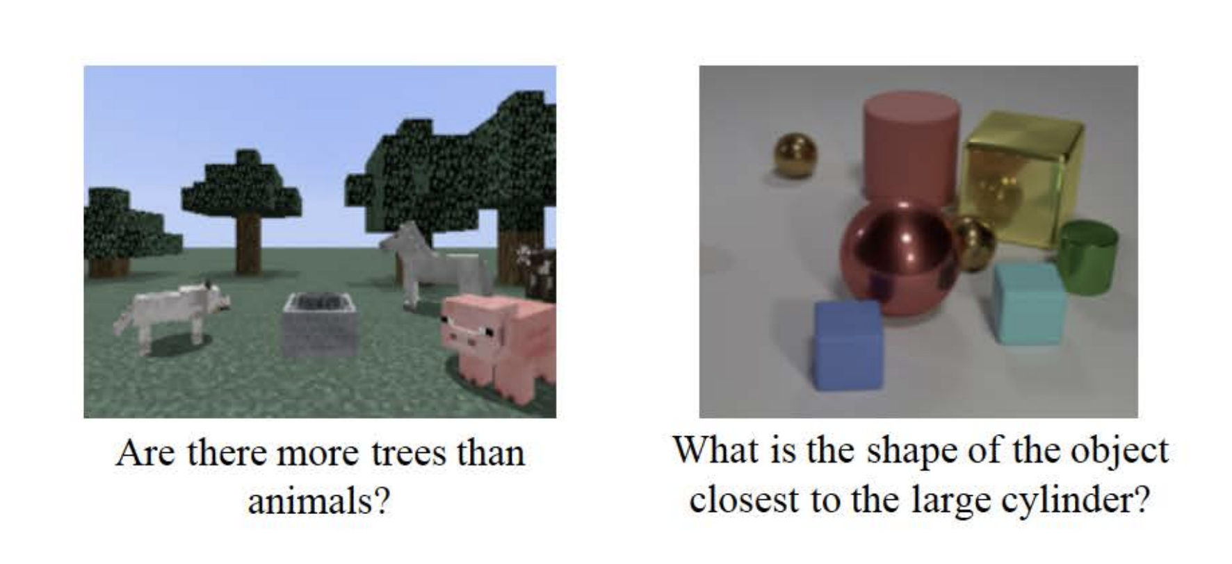 An image composed of two images. The left image is a screenshot from a popular game titled Minecraft where there are several trees and animals as well as a metal cart. Under the image there is text that says “Are there more trees than animals?”.  The right image consists of eight solid objects on a white surface. The objects are varied in terms of size, shape, and material. Text under the image asks “What is the shape of the object closest to the large cylinder?”.