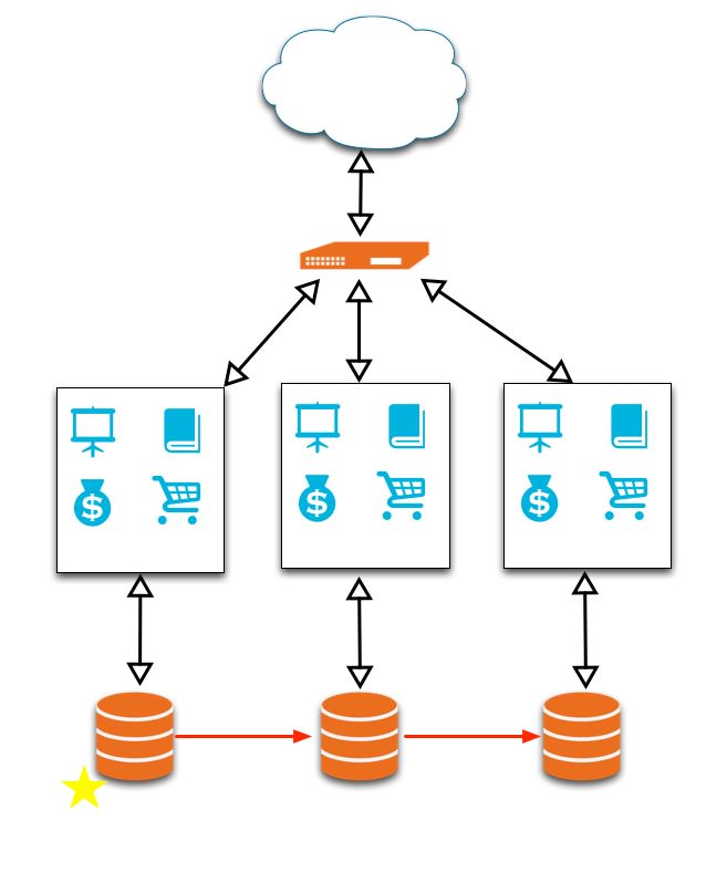 Image for Swimlanes