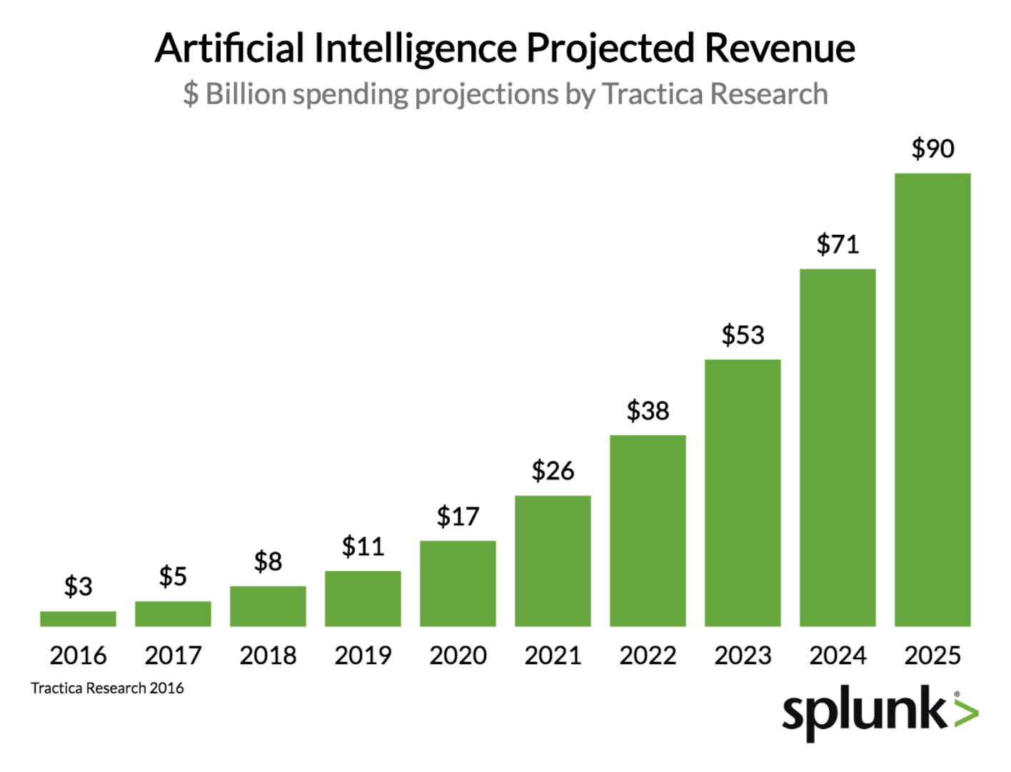 Capturing the Importance of Artificial Intelligence — Cantina