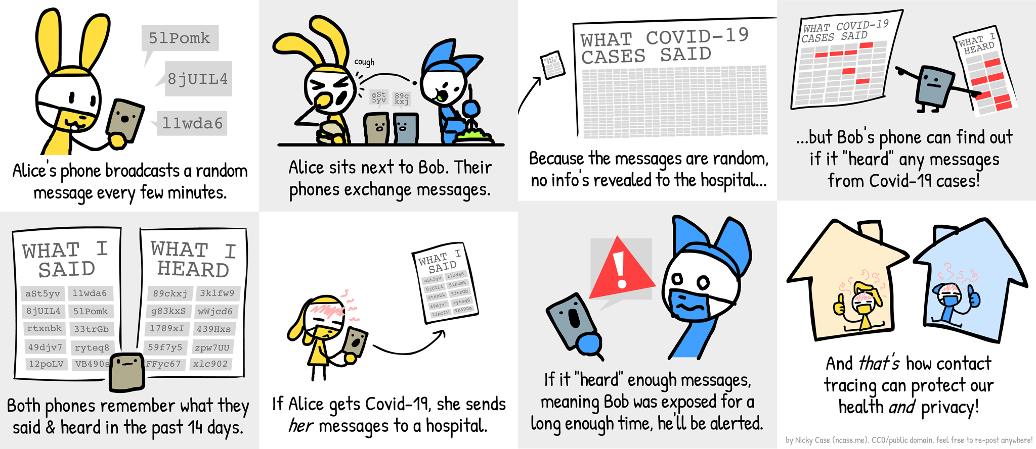 Comic strip explaining how anonymous contact tracing works